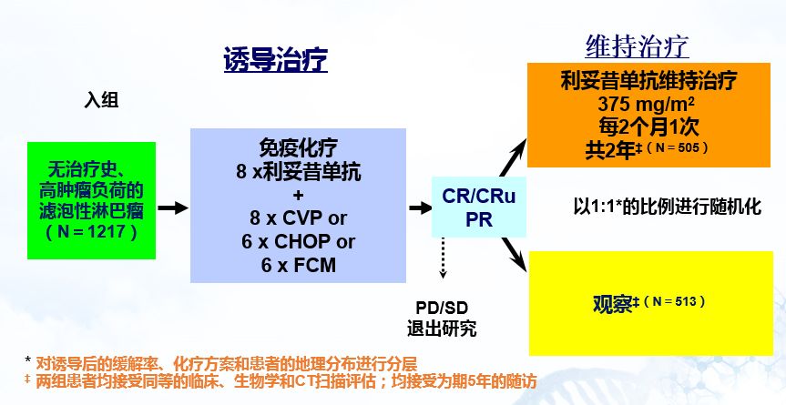 滤泡淋巴瘤十大专家,蔡清清医生怎么样