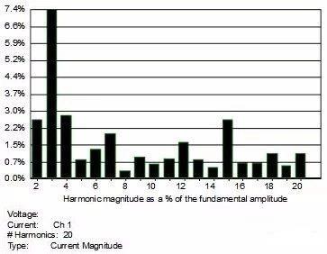 一文读懂电磁波,一文读懂永磁同步电机