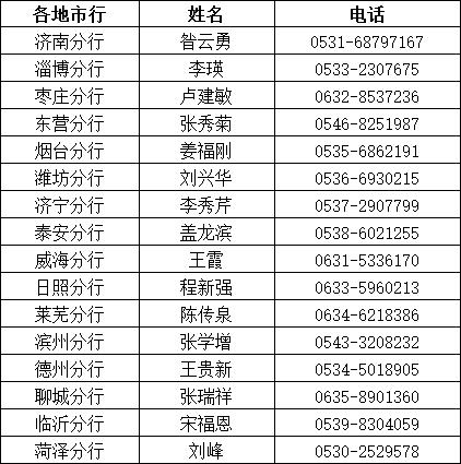 山东农业银行最新政策解读,中国农业银行山东分行签约通知