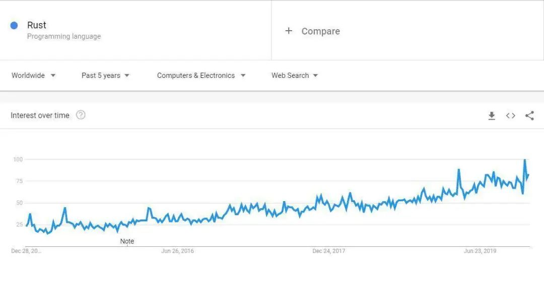 2023年热门编程语言排行榜,编程新语言排行榜