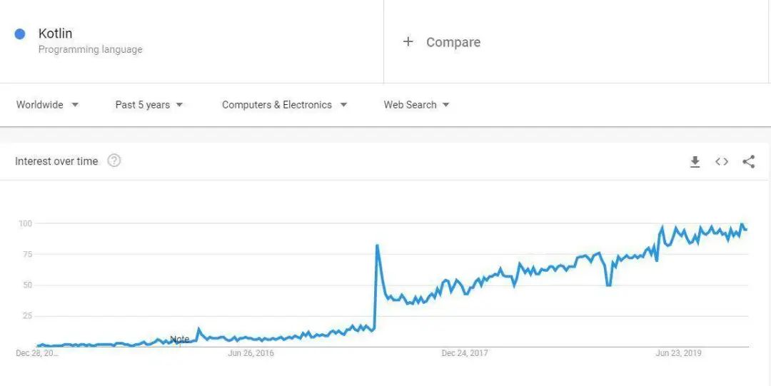 2023年热门编程语言排行榜,编程新语言排行榜