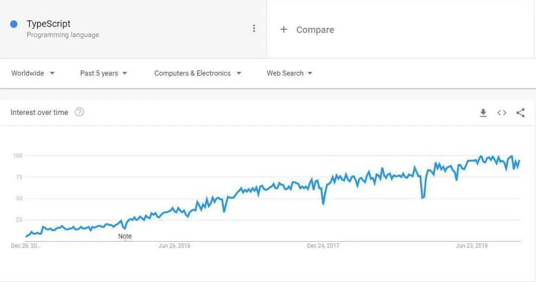 2023年热门编程语言排行榜,编程新语言排行榜