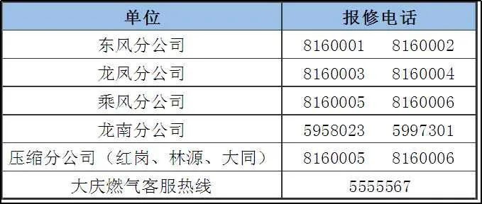 大连开发区燃气报修电话,上海燃气公司报修电话