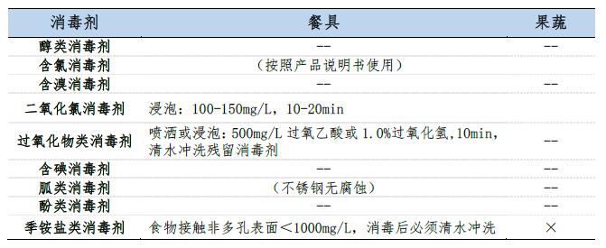 消毒剂的那些事儿