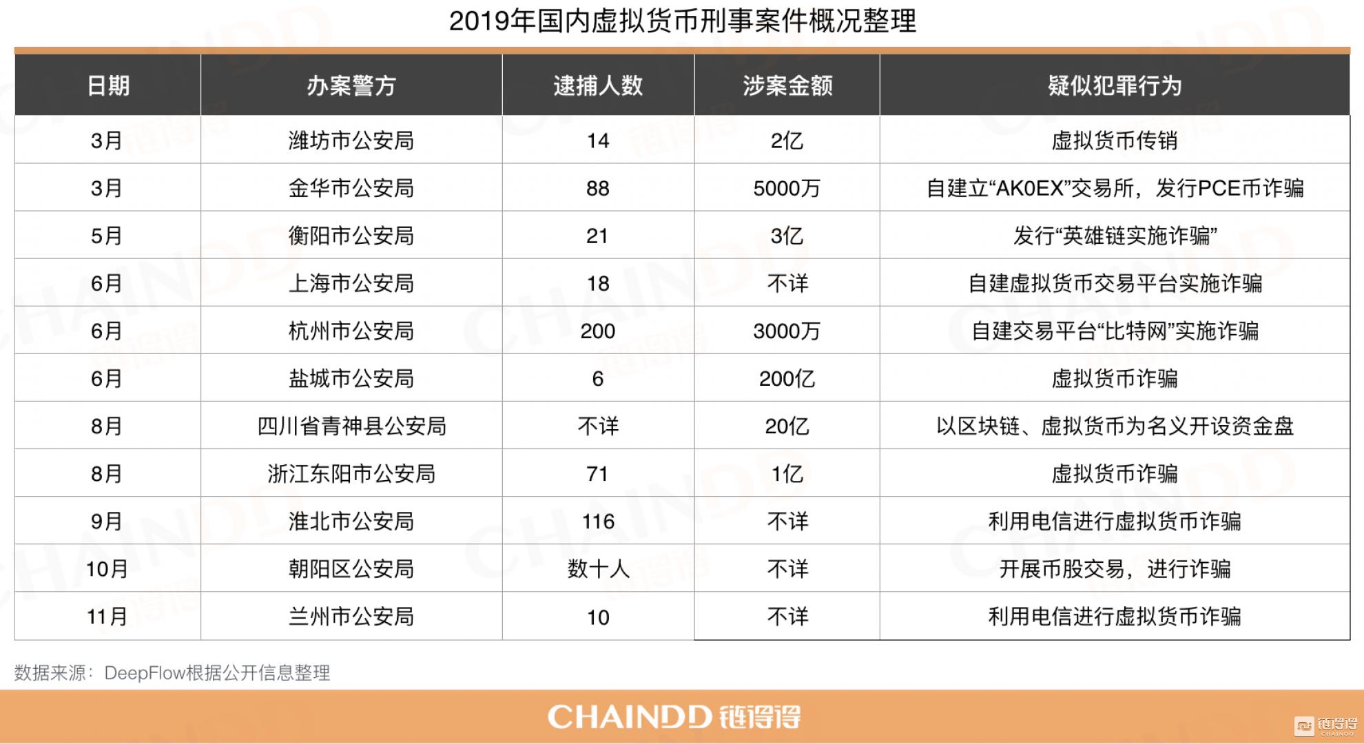 2019全球百大资金盘清单,2019年资金盘排行榜