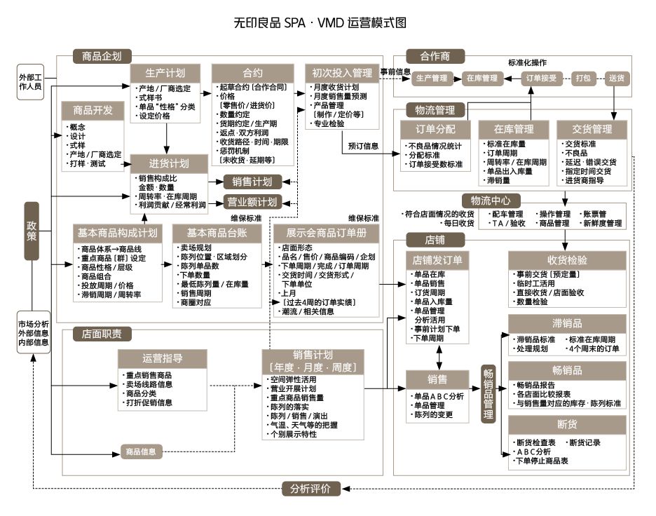 无印良品没有品牌标志,无印良品设计的秘密