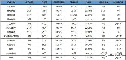 shopee热卖类目,shopee商品发布结果