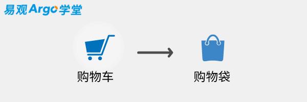 淘宝产品优化文案如何编辑,淘宝店铺商品文案设计与优化