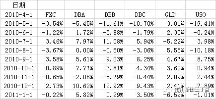 加拿大元兑换人民币汇率历史最高 (加元汇率与大宗商品价格的相关性)