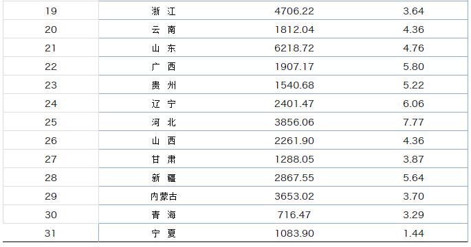 一万度的用电概念,我国1度电几元