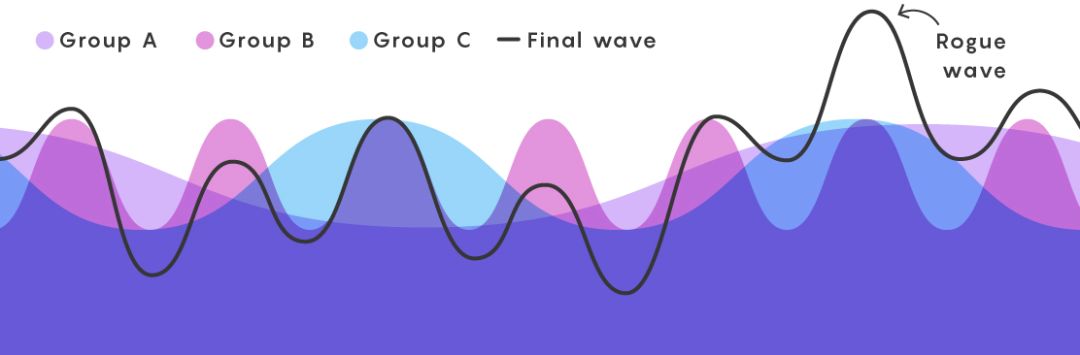 海上恶劣天气疯狗浪,海上台风疯狗浪