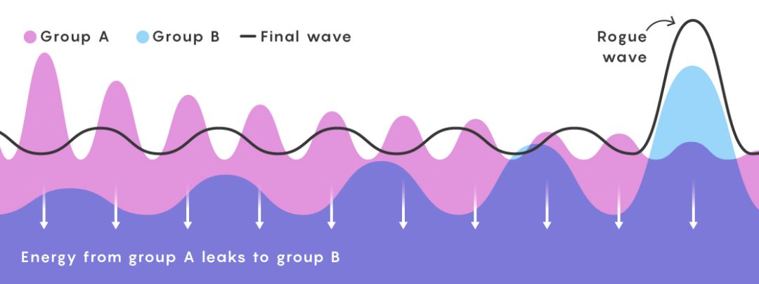 恐怖海浪,最恐怖的海浪视频