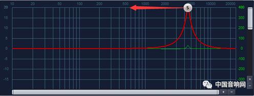 如何让声音均衡,五段声音均衡器怎样调节最佳