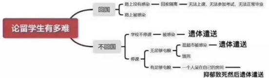留学生在外受歧视回国不被待见,现在的留学生回国受歧视么
