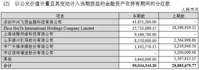 “助贷之王”飞贷为合作国有银行兜底,综合年化费率高达36%