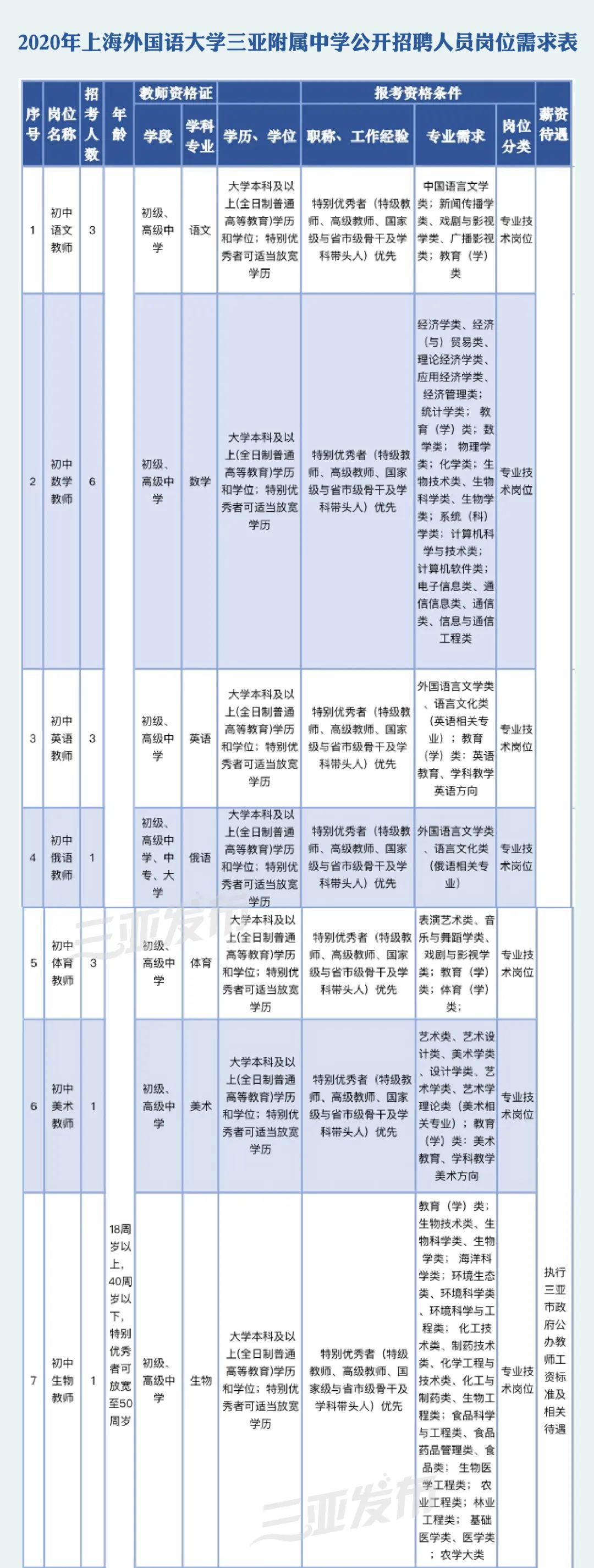 上海外国语大学三亚附属中学招聘教师,三亚上海外国语大学附属学校招聘