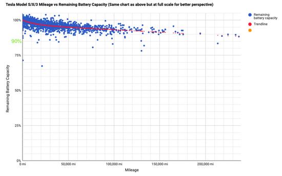 电动车真实续航为什么要虚报,电动车续航200公里是真的假的