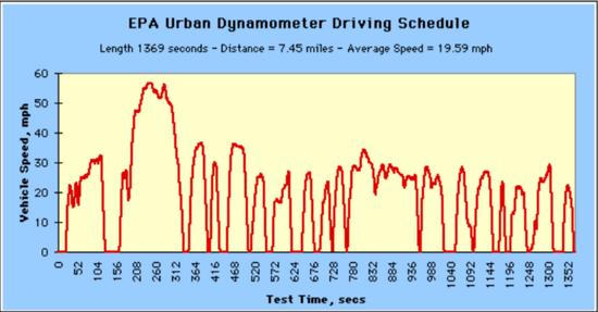 电动车真实续航为什么要虚报,电动车续航200公里是真的假的