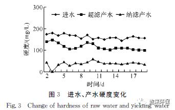 膜对焦化废水处理方法,膜分离技术处理废水优缺点