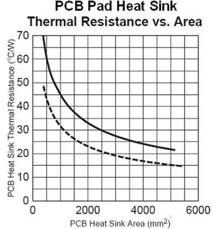 mosfet功率器件运用,mosfet对功耗的影响