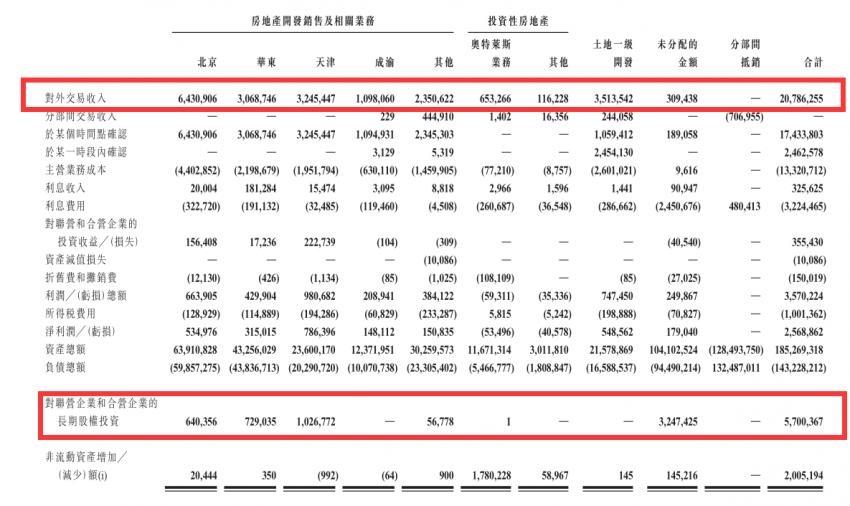 窥报⑪｜首创置业：点“石”成“金”