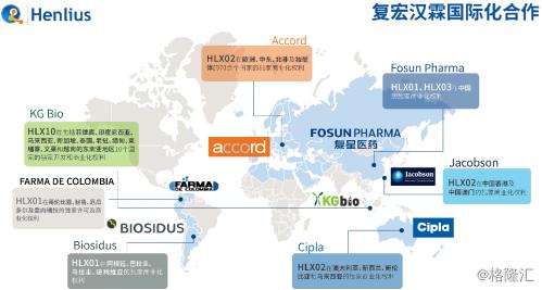 复宏汉霖生物类似药开始收获,复宏汉霖最新新药