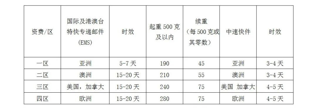 防疫物资怎么寄到国外,防疫物资邮寄到欧洲的最新规定