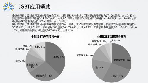 连续22个涨停下的中国IGBT
