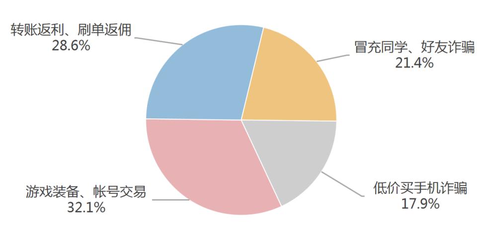 紧急扩散最新诈骗,紧急预警贷款被骗