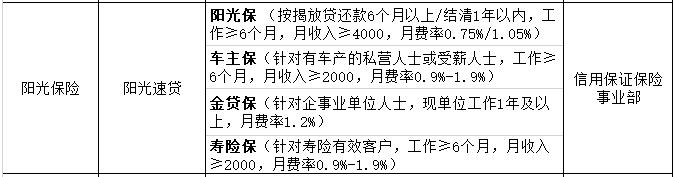 五大险企,五大险企有哪些