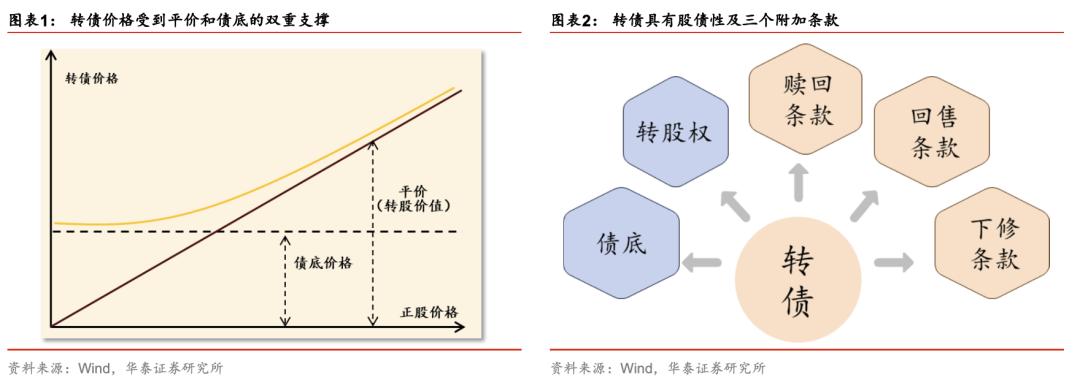 etf可转债2023,可转债etf有没有估值