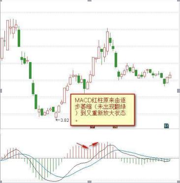 如何判断macd指标真假金叉死叉,macd红绿柱和快慢线综合使用技巧