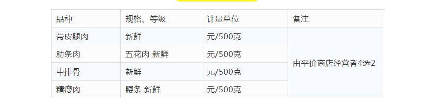 厦门猪肉补贴,厦门领猪肉补贴