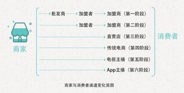 罗永浩抖音直播卖货时间,罗永浩抖音直播带货