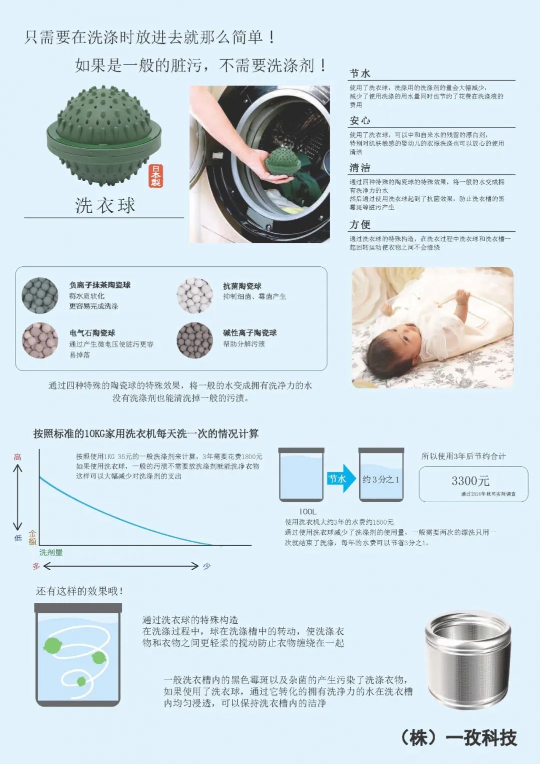 日本黑科技纳米洗衣球,日本洗衣球批发