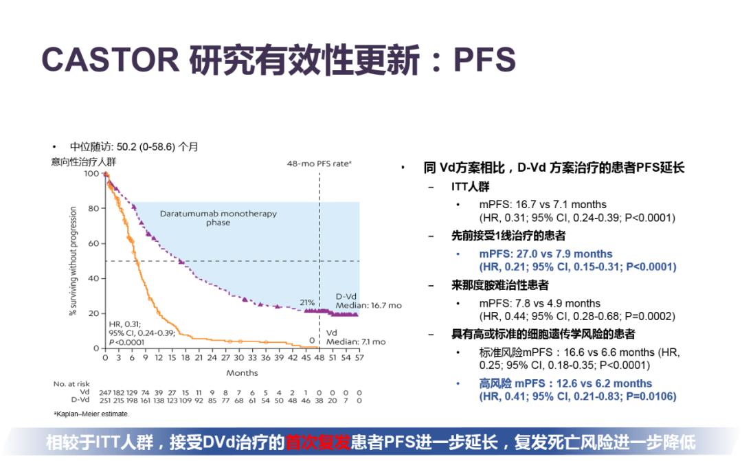 多发性骨髓瘤三期的治疗方案,复发多发性骨髓瘤指南