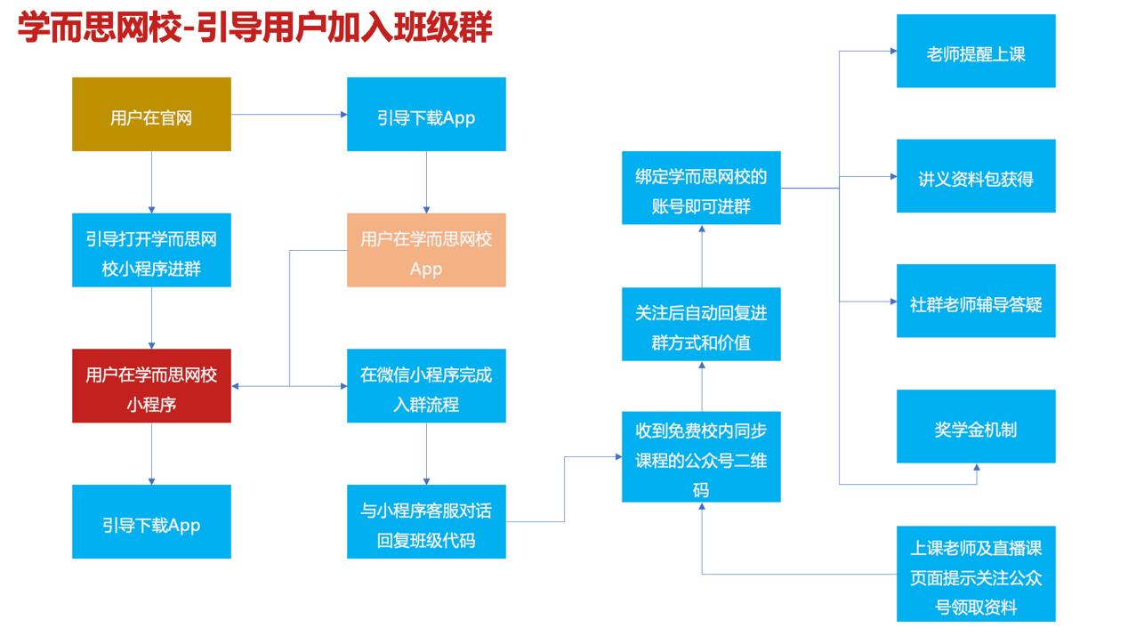 直播课推荐学而思网校,学而思网校免费直播课一对一