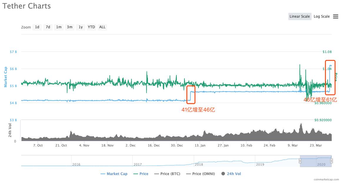 可可金融研习社|每日行情分析:BTC只要不跌破5700美元,当前市场就仍在反弹走势中