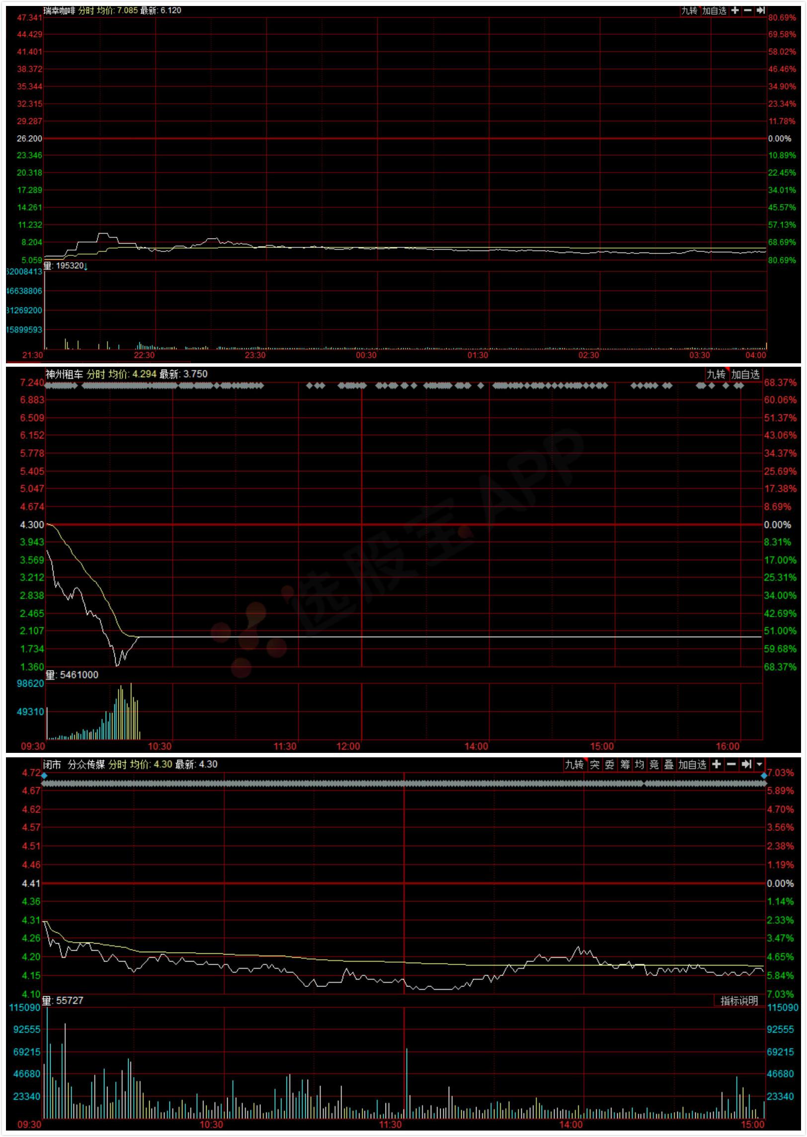 A股五张公司内部有1500个“*底卧**”，是什么滋味？
