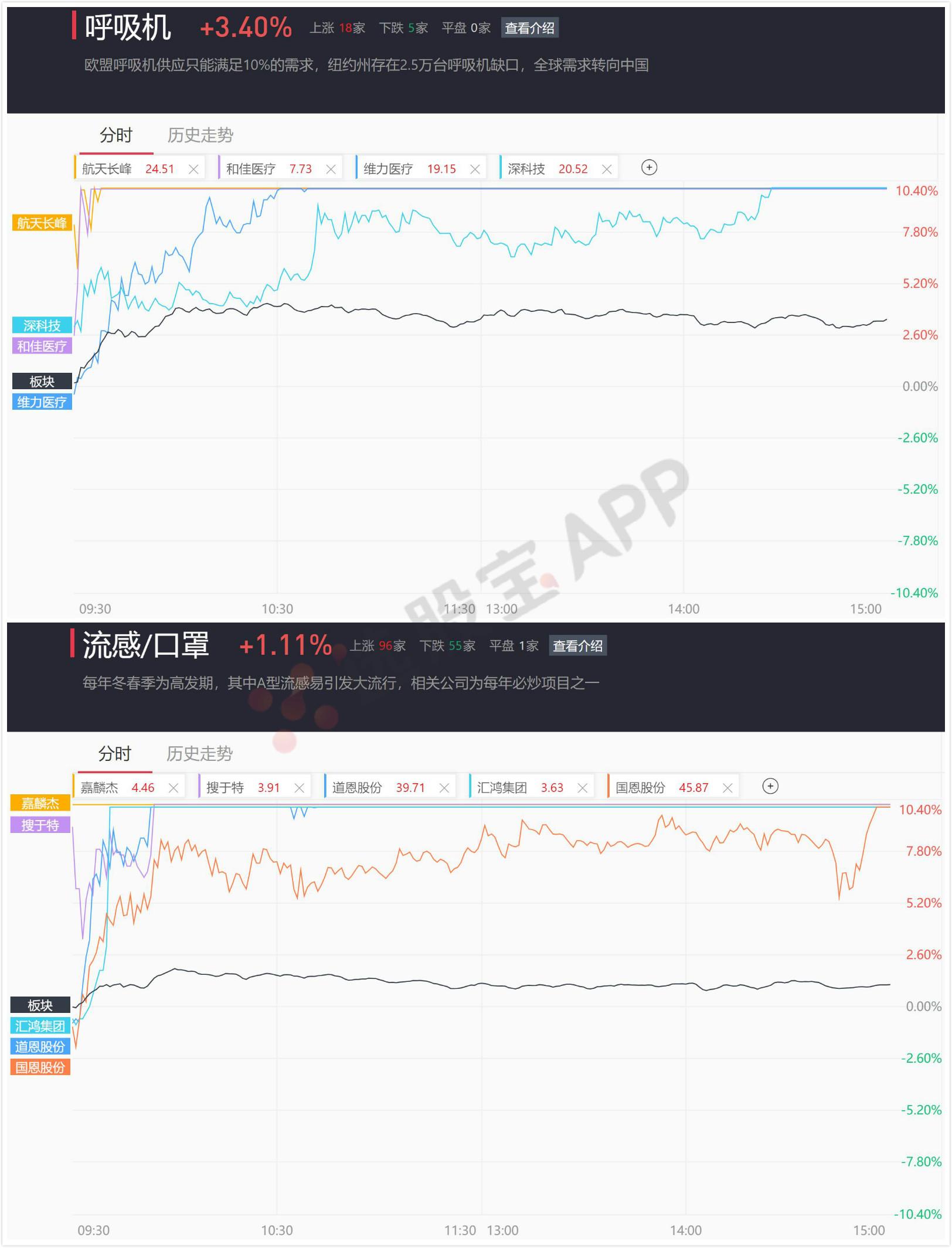 A股五张公司内部有1500个“*底卧**”，是什么滋味？