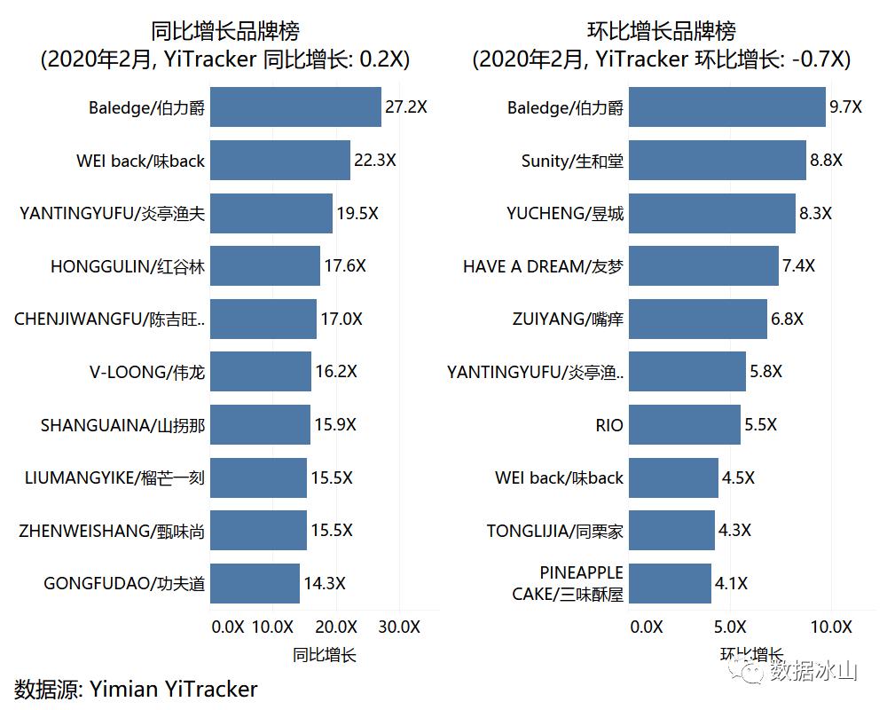 疫情你们都囤了什么,疫情当下你们都囤了什么菜啊
