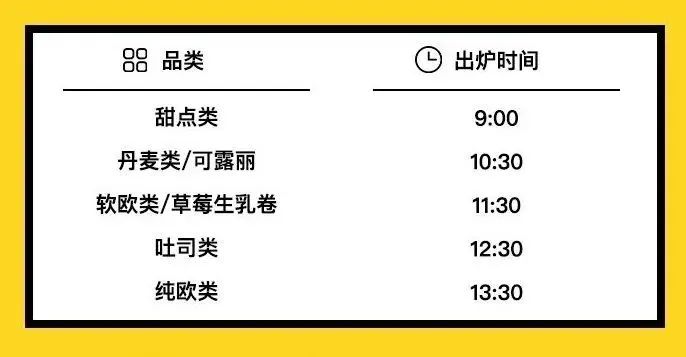 我们为什么离不开面包（内含福利）丨寻味