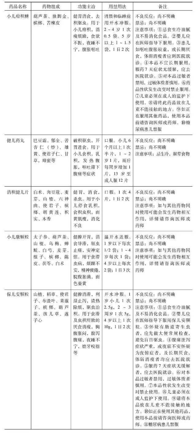 治疗麻疹的药,专治麻疹的中药大全