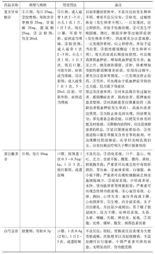 治疗麻疹的药,专治麻疹的中药大全