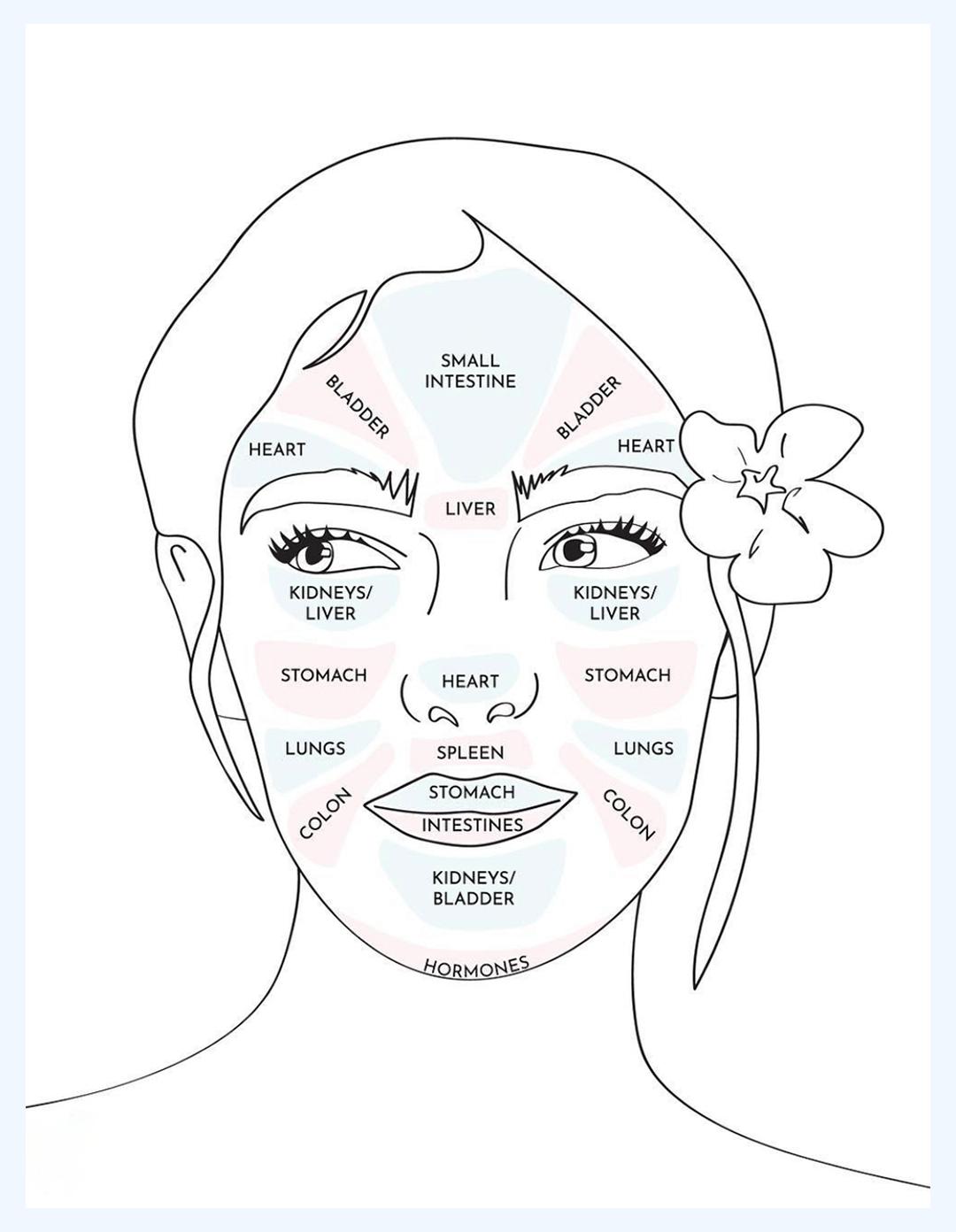 黑头痘印怎么去除,黑头痘印怎么消除学生党
