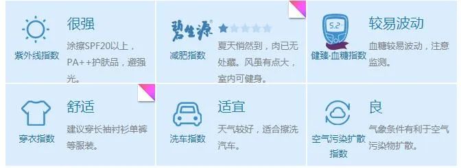 珍惜现在天气晴朗风和日丽,珍惜晴好天气