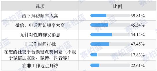 医生如何看待医药代表,医生对于医药代表的态度