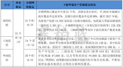 三大药商业绩比拼：国控、华润、上药