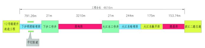 和“马路拉链”说再见，钱塘新区地下又有大动作！
