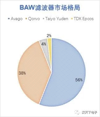 射频滤波器芯片厂商,大富科技射频滤波器